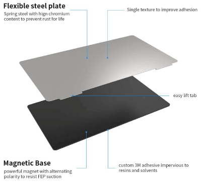 Creality Flexible Magnetic Plate to Suit Creality LD-002