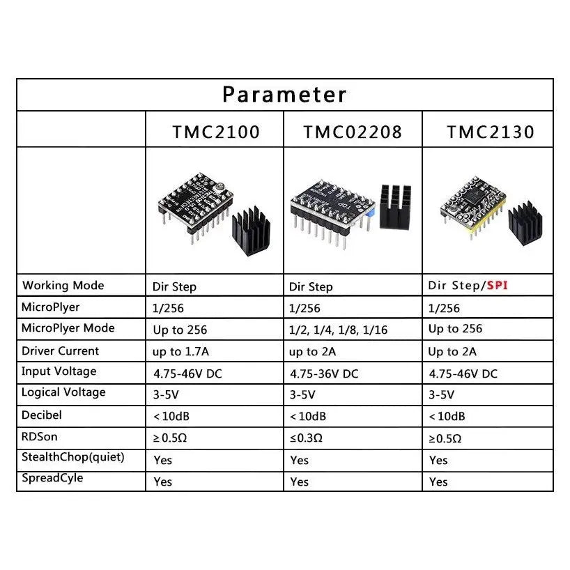 Stepper Motor Driver TMC2130 V3.0 - BigTree